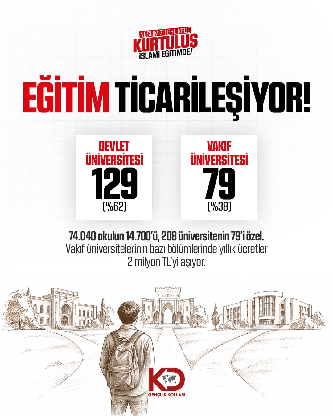 EĞİTİM TİCARİLEŞİYOR!
