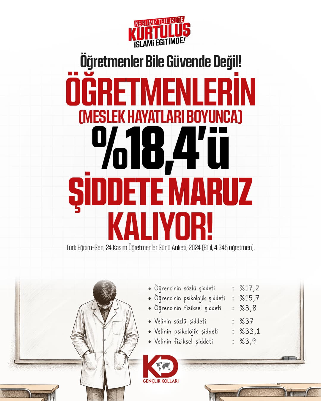 ÖĞRETMENLER, YETİŞTİRDİKLERİNİN TEHDİDİ ALTINDA!